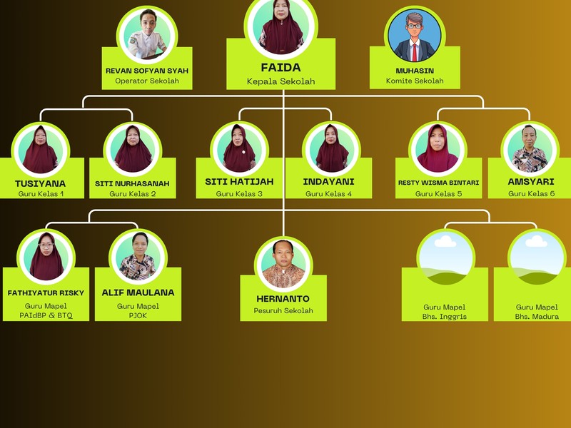 Struktur Organisasi - SD NEGERI 2 OLEAN