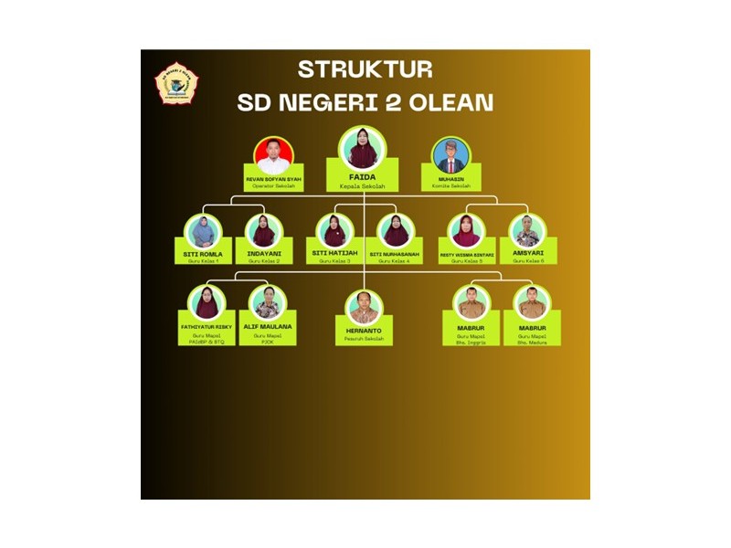 Struktur Organisasi - SD NEGERI 2 OLEAN